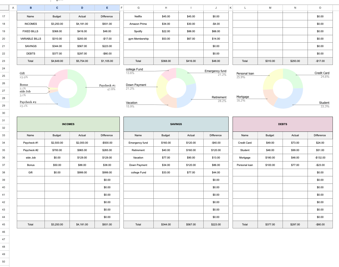 Simple Budget Spreadsheet for Google Sheets