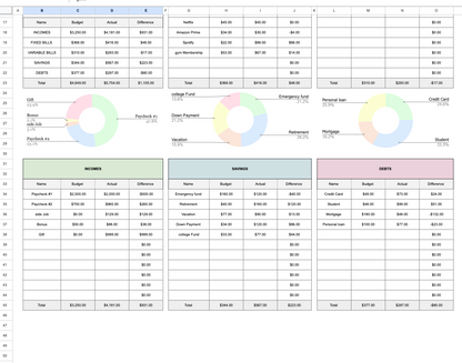 Simple Budget Spreadsheet for Google Sheets